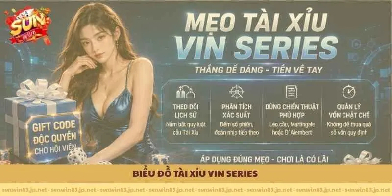                                   Biểu đồ tài xỉu Vin Series 