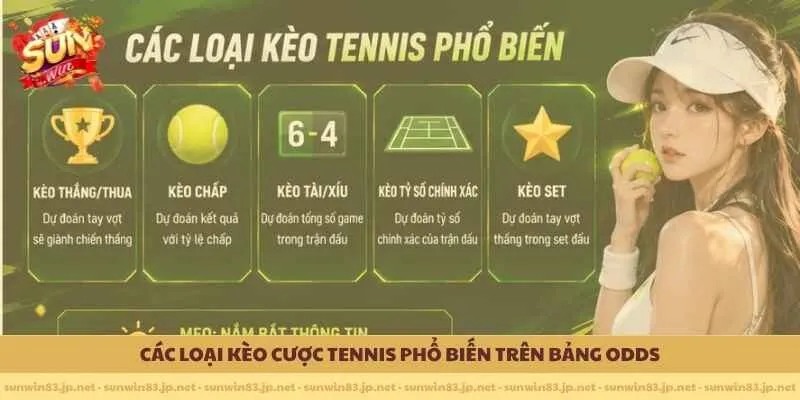 Các loại kèo cược tennis phổ biến trên bảng odds
