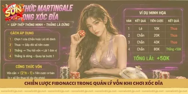 Chiến lược Fibonacci trong quản lý vốn khi chơi xóc đĩa