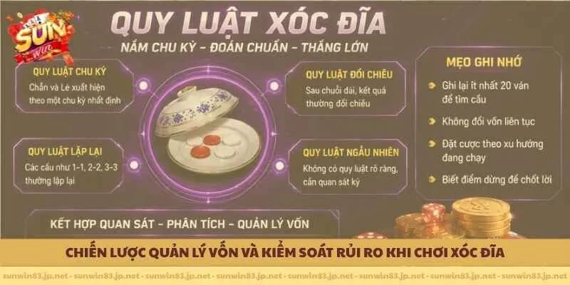   Chiến lược quản lý vốn và kiểm soát rủi ro khi chơi xóc đĩa 