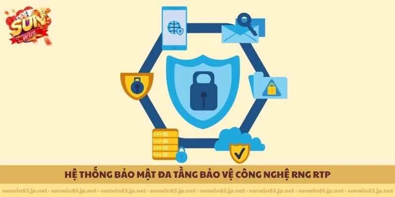 Hệ thống bảo mật đa tầng bảo vệ công nghệ RNG RTP