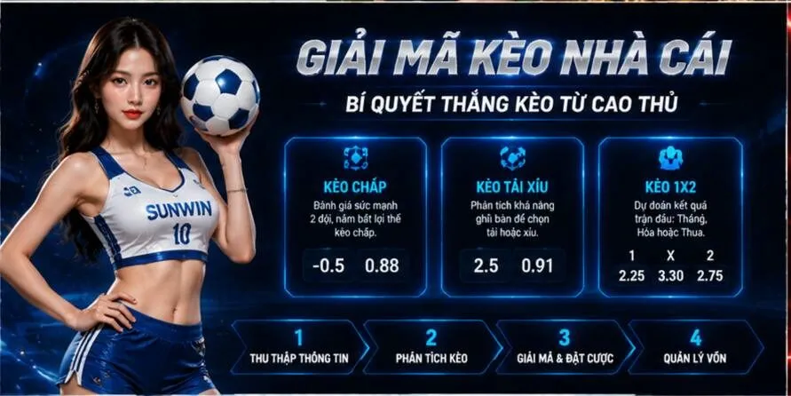 Chiến lược quản lý vốn khi phân tích và đặt cược thể thao